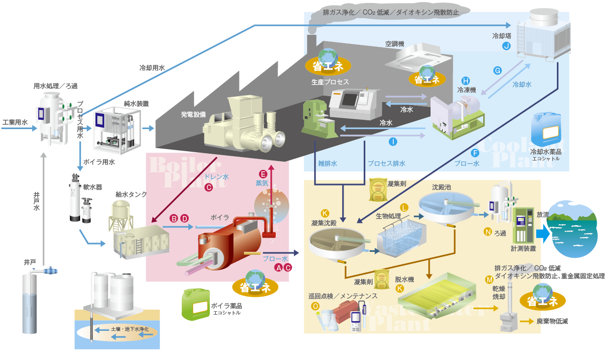 flow_chart (1)